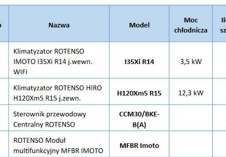 Usługa montażu systemu klimatyzacji Rotenso IMOTO
